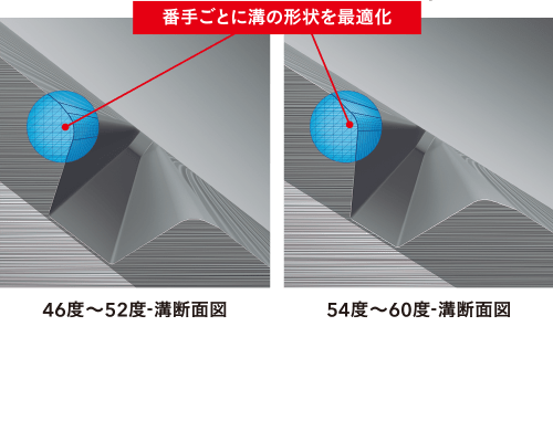 technology02