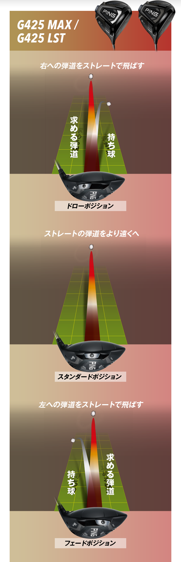 G425 MAX / G425 LST:【右への弾道をストレートで飛ばす - ドローポジション】【ストレートの弾道をより遠くへ - スタンダードポジション】【左への弾道をストレートで飛ばす - フェードポジション】